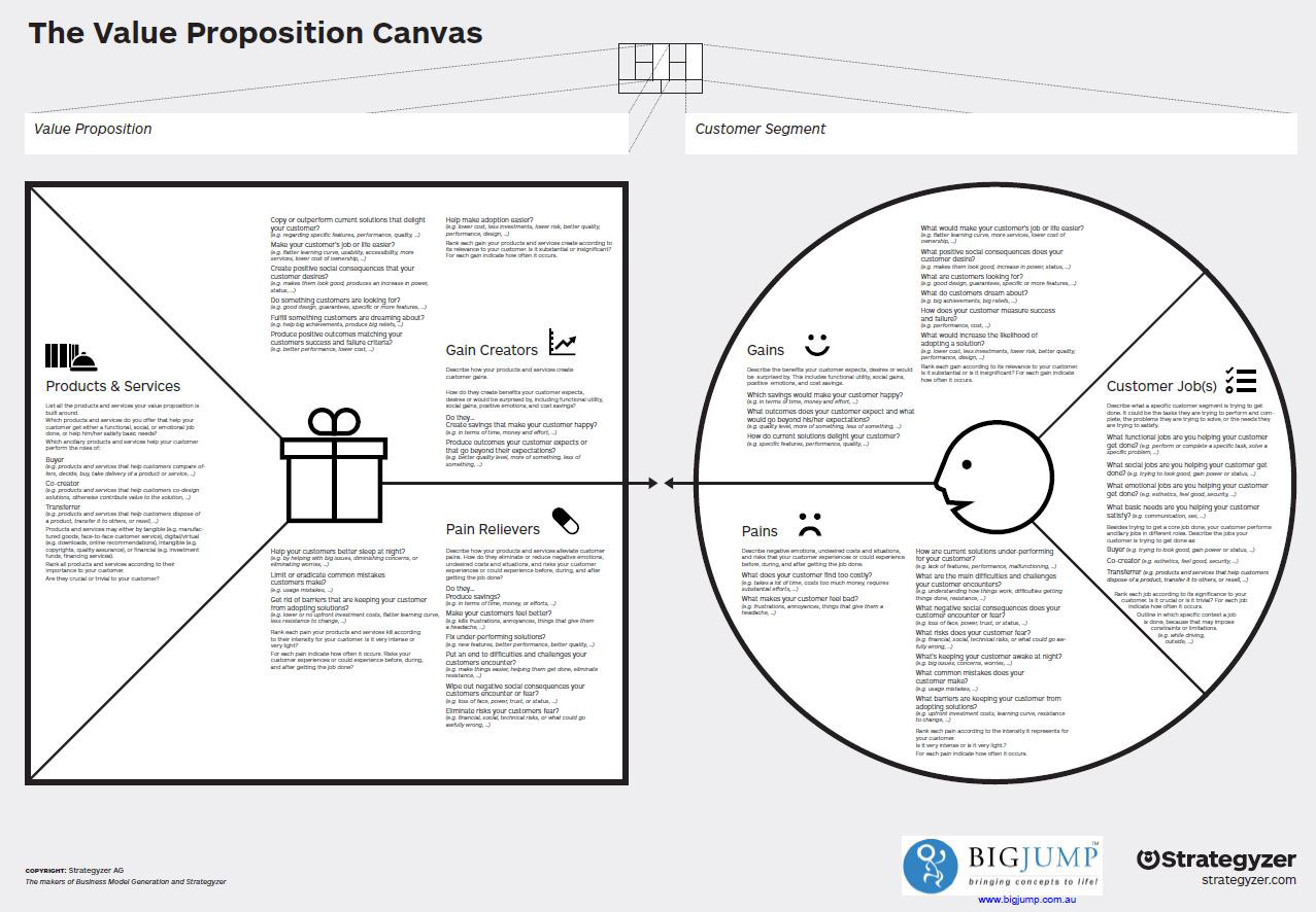 Value Proposition Canvas Example